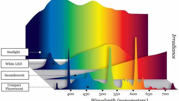 Спектр выдал искусственное происхождение пролетевшего мимо Земли объекта 2020 SO