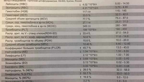 Агрегация тромбоцитов при беременности