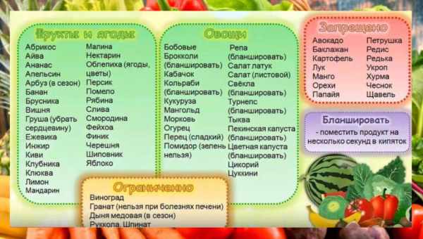 Что нельзя есть кормящей матери - список продуктов