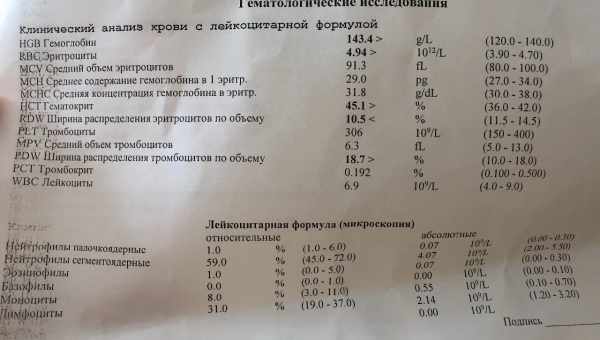 Какие анализы нужно сдать при планировании беременности, чтобы зачать здорового малыша?