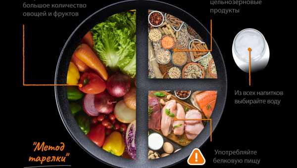 Эффективность правильного питания: список белковых и углеводных продуктов для похудения. Какие белки и углеводы помогут снизить вес