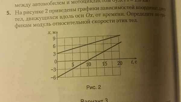 Средняя скорость велосипедиста в зависимости от различных факторов