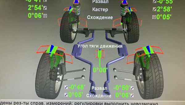 Как правильно определить и выставить угол заточки ножей?