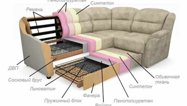 Наполнители для дивана: виды и правила выбора
