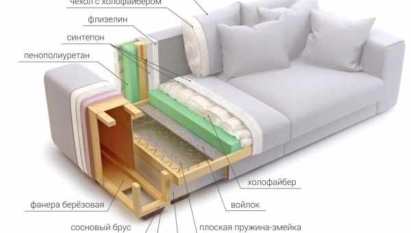 Какой наполнитель лучше для дивана: пружинный блок или пенополиуретан?