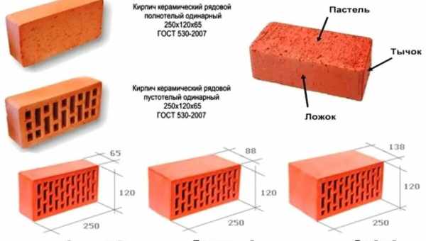 Характеристика и особенности выбора стеновых панелей для спальни