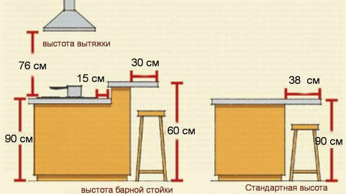 Размеры барных стоек для кухни